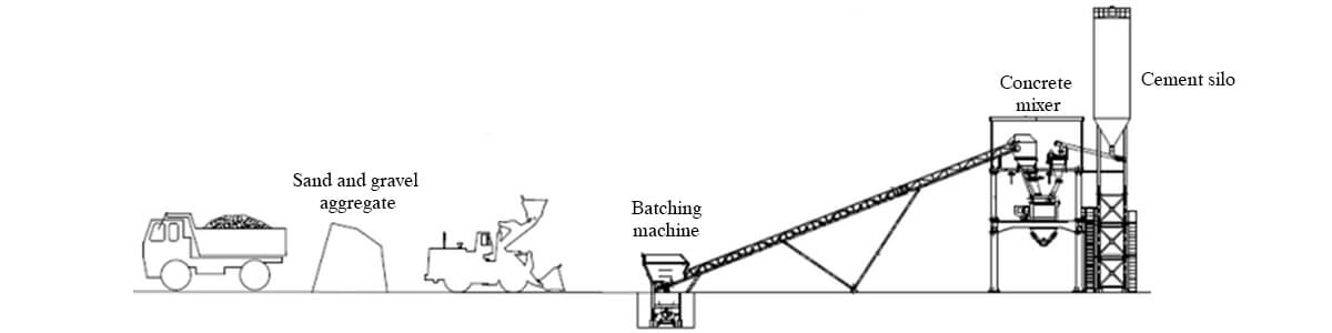 Принцип работы бетонозаправочной станции, структура бетонозаправочной станции - Henan Hengyuan Принцип работы бетонозаправочной станции, структура бетонозаправочной станции - Henan Hengyuan